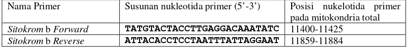 Tabel 1  Nukleotida primer yang digunakan untuk mengamplifikasi gen sitokrom b A. mellifera berdasarkan posisi urutan DNA mitokondria A