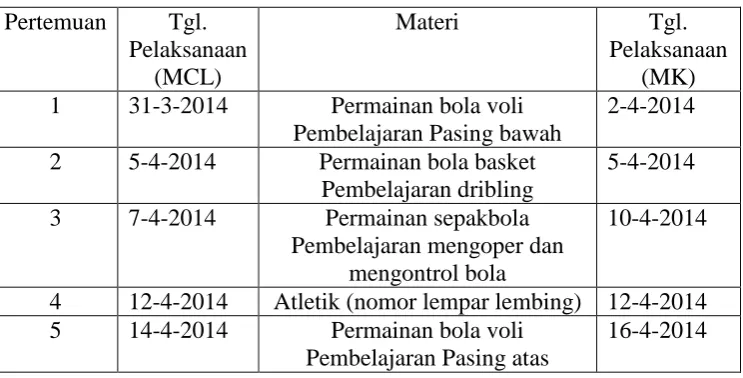 Tabel 3.2 Program Pelaksanaan Pembelajaran  