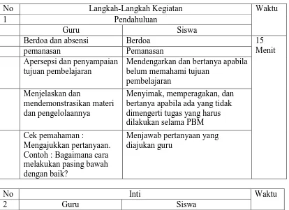 Tabel 3.4 Rancangan Pelaksanaan Pembelajaran Model Konvensional 