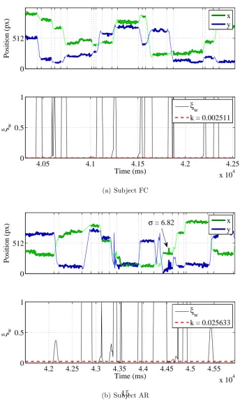 Figure 5: Small portion of exploration made by subjects: C-DT identiﬁed the ﬁxations(thick line) also on high variance cases.