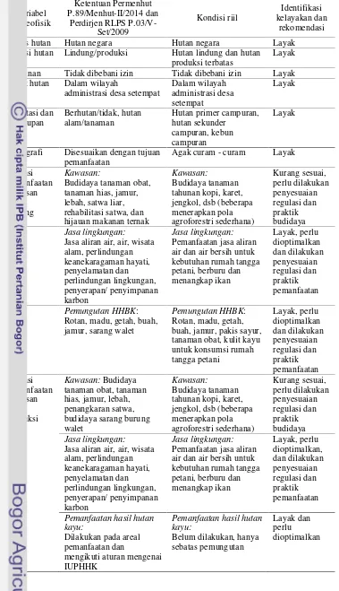 Tabel 12Hasil identifikasi kelayakan calon areal kerja Hutan Desa di Desa