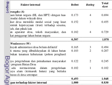 Tabel 24 Hasil evaluasi faktor internal