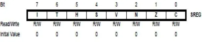 Gambar 2.6 Status Register        Sumber: Data Sheet AVR,2003. 