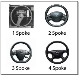 Figure 2. 5: Various steering wheel styles 