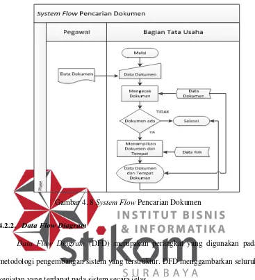 Gambar 4. 8 System Flow Pencarian Dokumen 