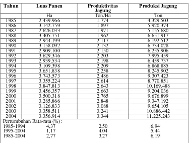 Tabel 4.2.  Perkembangan Luas Panen, Produktivitas, Produksi Jagung di    Indonesia 1985-2004 