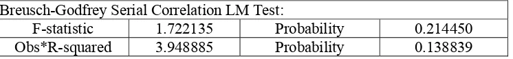 Tabel 5.2. Uji Autokorelasi Breusch-Godfrey Serial Correlation LM Test: 