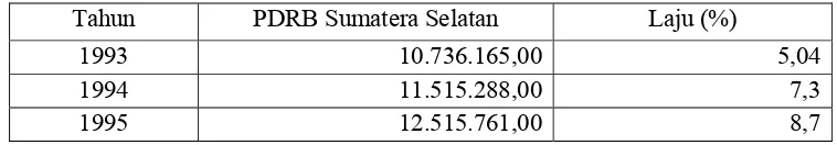 Tabel 5.1. Laju PDRB Provinsi Sumatera Selatan Tahun 1993-2005 Atas Dasar Harga Konstan 1993 (Juta Rupiah) Digabung dengan Kepulauan Bangka Belitung   
