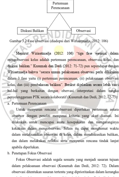 Gambar 3.2 Fase observasi (diadopsi dari Wiriaatmadja, 2012: 106) 