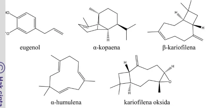 Gambar 2  Beberapa senyawa yang terkandung di dalam minyak daun cengkih 