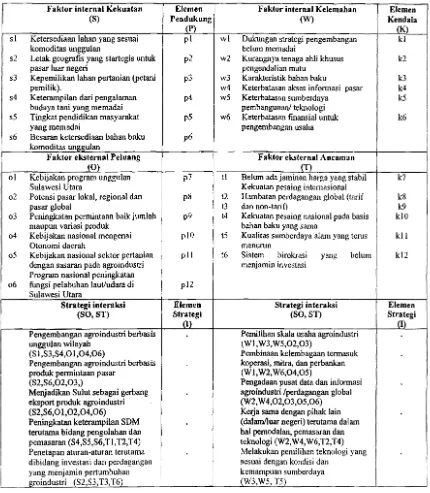 Tabel 4. Matrik SWOT 