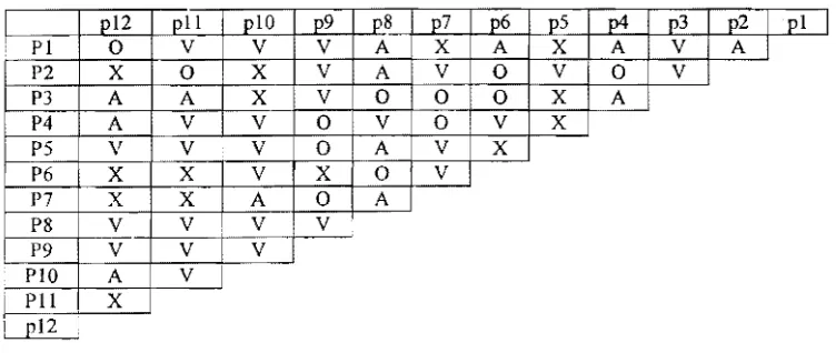 Gambar 2.  Matriks SSIM­VAXO elemen pendukung pengembangan 