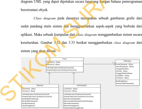 Gambar 3.32 Class Diagram Sistem Proses Pekerjaan 