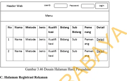 Gambar 3.47 Desain Halaman Registrasi Rekanan 