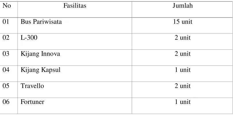 Tabel 3.3