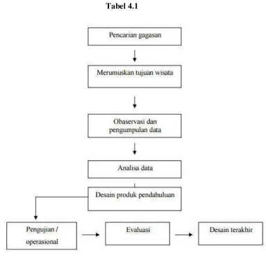 Tabel 4.1  