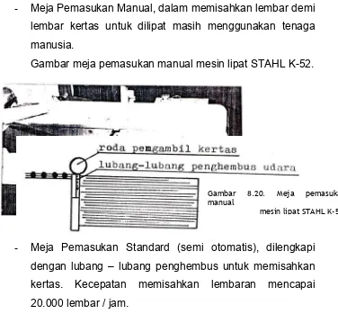 Gambar meja pemasukan manual mesin lipat STAHL K-52. 