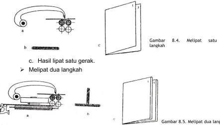 Gambar langkah 