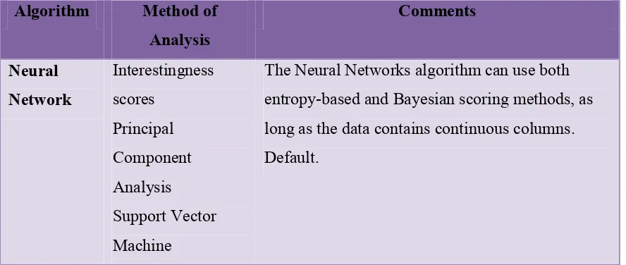Table 2.2.1: Feature selection methods that have been used in neural network and 
