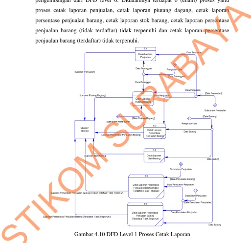 Gambar 4.10 adalah DFD level 1 cetak laporan. DFD level 1 ini adalah STIKOM SURABAYA