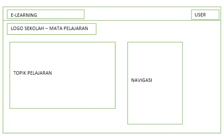 Gambar 6. Rancangan Halaman Topik Pelajaran  