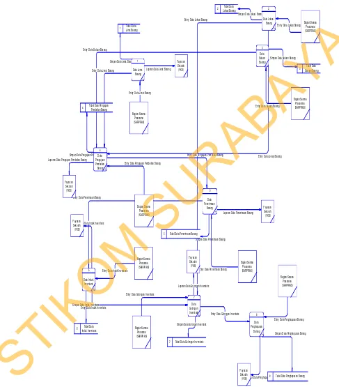 gambar 4.8 2Tabel Data 