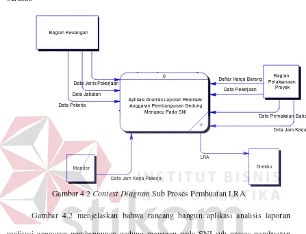 Gambar 4.2 Context Diagram Sub Proses Pembuatan LRA 