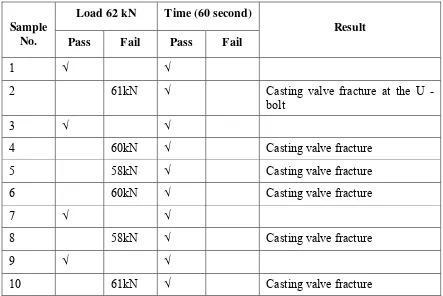 Table 1.2: Result of sample test 