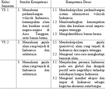 Tabel 2. Standar Kompetensi dan Kompetensi Dasar Mata Pelajaran IPS Kelas VI SD/MI Tahun Ajaran 2014/2015 