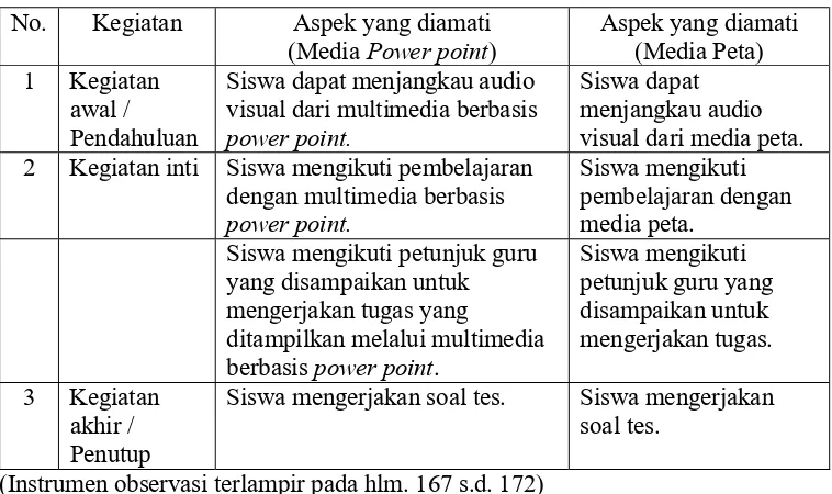 Tabel 4. Kisi-Kisi Lembar Observasi Siswa 