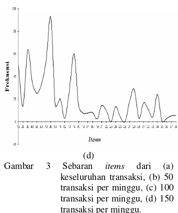 Gambar 3 