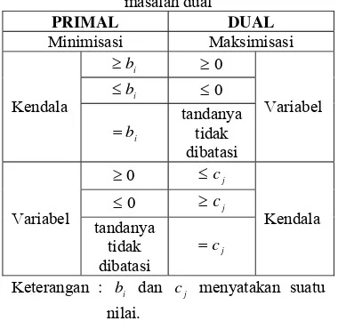 Tabel 1  Hubungan antara variabel-variabel 