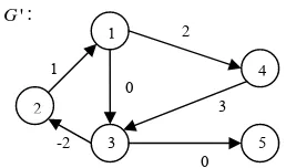 Gambar 5  Graf berbobot  G'=( , ).V A