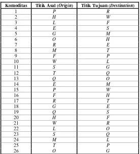 Tabel 4  Data titik asal dan titik tujuan untuk setiap komoditas 