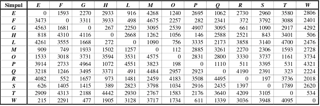 Tabel 5  Biaya tetap (fij) untuk setiap sisi berarah ( , )i j  