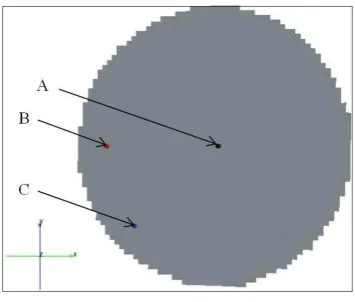 Table 1: Experimental design of process parameters 