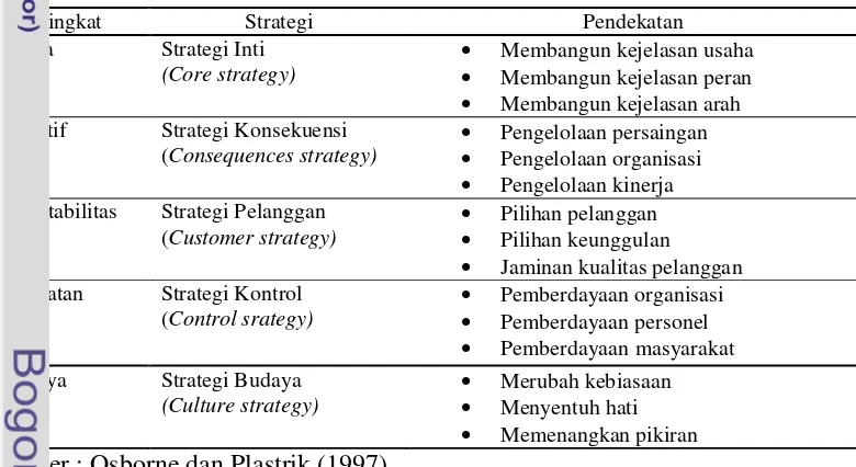 Tabel 1 Strategi lima “C” - pendekatan untuk pengubahan tata kelola organisasi 