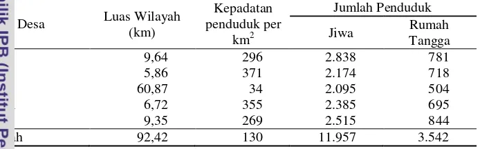 Tabel 6 Luas wilayah, kepadatan penduduk per Km2 dan jumlah penduduk di 