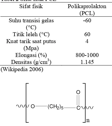 Tabel 2 Sifat fisik PCL 