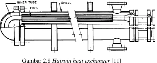 Gambar 2.7  Aliran double pipe heat exchanger [10] 