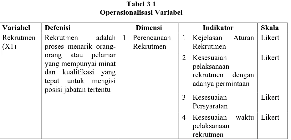 Tabel 3 1 Operasionalisasi Variabel 