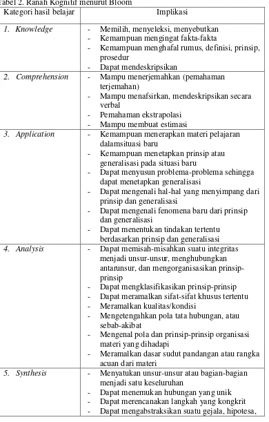 Tabel 2. Ranah Kognitif menurut Bloom  