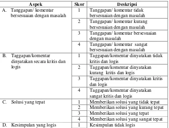 Tabel 3. Lembar Observasi Kemampuan Komunikasi Tertulis Siswa 