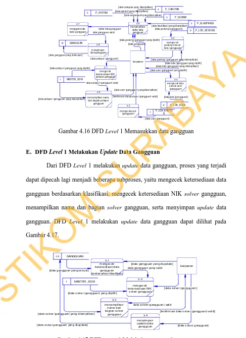 Gambar 4.17 DFD Level 1 Melakukan update data gangguan 