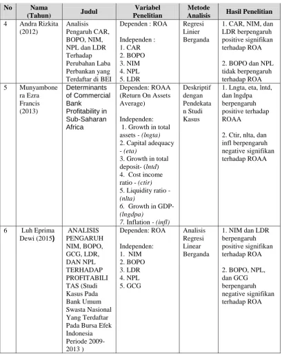 Tabel 2.3 (Lanjutan) 