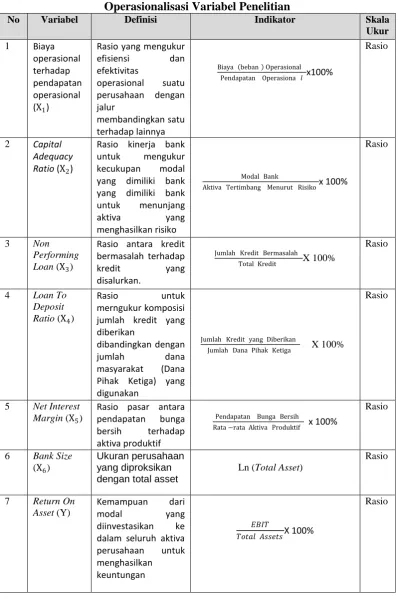 Tabel 3.1 Operasionalisasi Variabel Penelitian