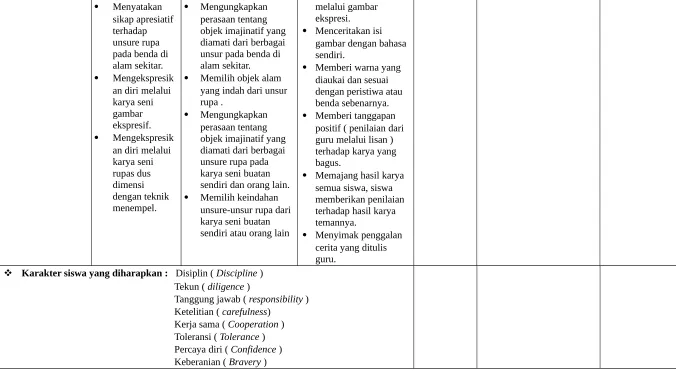 gambar dengan bahasa