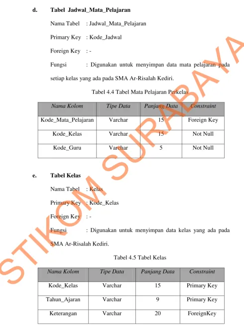 Tabel  Jadwal_Mata_Pelajaran 