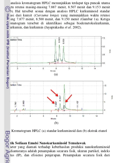 Gambar 1 Kromatogram HPLC (a) standar kurkuminoid dan (b) ekstrak etanol 
