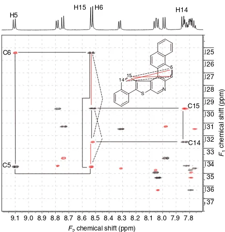Figure 4. IDR-HSQC-TOCSY spectrum ofArtifact responses will also be expected for the overlappedresonances, both Type I and Type II artifact responses areexpected in the indirect covariance NMR spectrum ofCorrelation pathways for the H5/C5–H6/C6 andH14/C14–